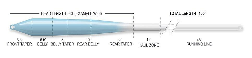 Airflo Superflo Flats Universal Taper Fly Line